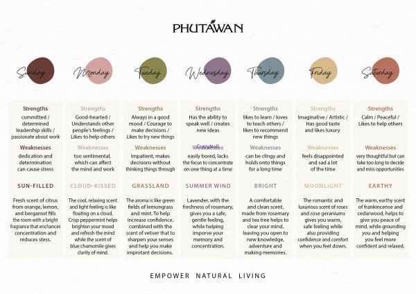 TH-0024a 瘋Mall環球代購-泰國Phutawan Essential Oil Aroma Roller