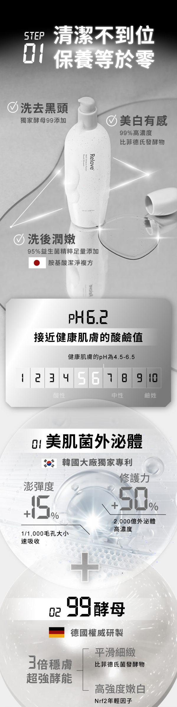 台灣Relove全酵肌泌潔顏露 120ml