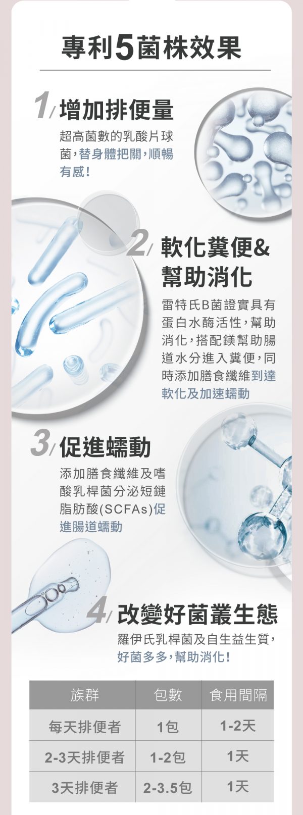 台灣Relove順暢美顏千億益生菌 SCFAs專益™ (蜜桃風味) - 香港行貨