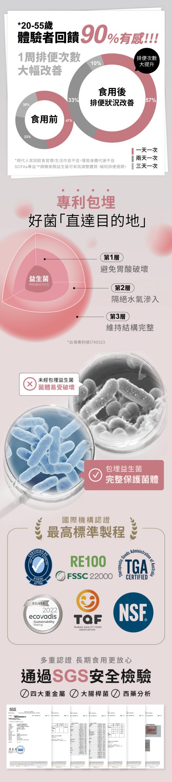 台灣Relove順暢美顏千億益生菌 SCFAs專益™ (蜜桃風味) - 香港行貨