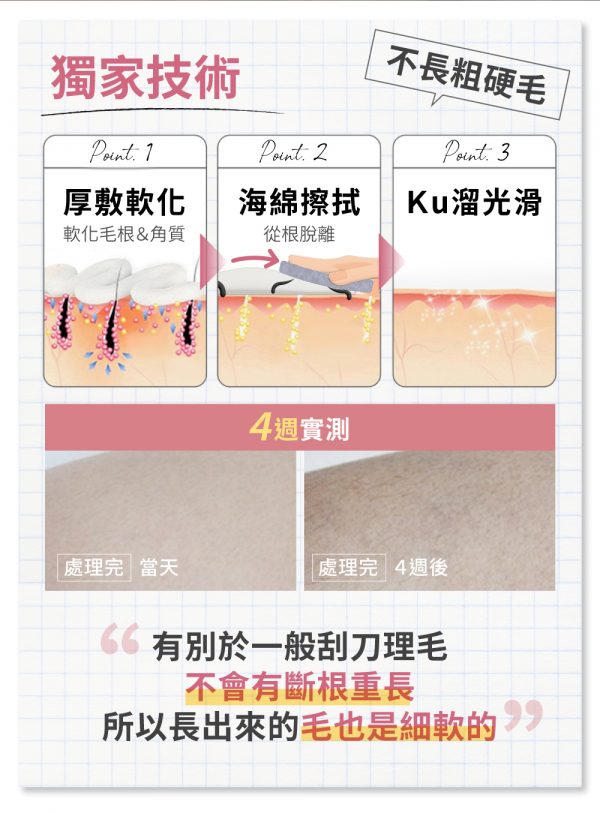 台灣Relove瞬淨 - Ku溜脫毛膏 80ml/200ml - 香港行貨