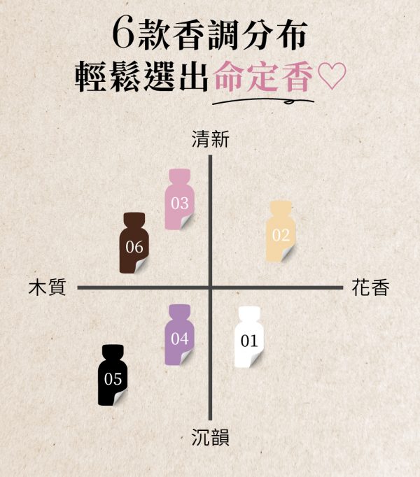 台灣Relove 費洛蒙香水 10/50ml