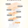 Vigill 婦潔 私密清新柔淨濕紙巾 (迷你包) - pH 弱酸防護、瞬效去味、隨身攜帶