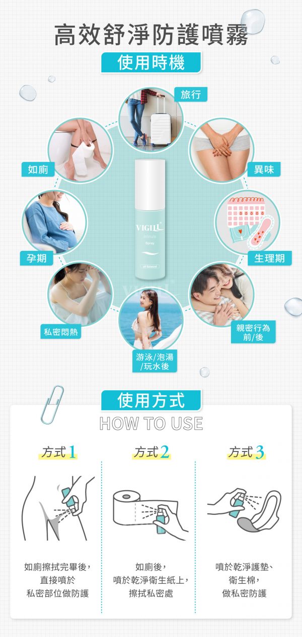 Vigill 婦潔 高效舒淨防護噴霧 35ml (新配方) - pH 3.5 弱酸防護、瞬效去味舒緩、隨身私密盾