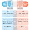 Vigill 婦潔 女性濕式衛生紙 (孖裝共 24 片) - pH 弱酸配方、可沖入馬桶、生理期必備