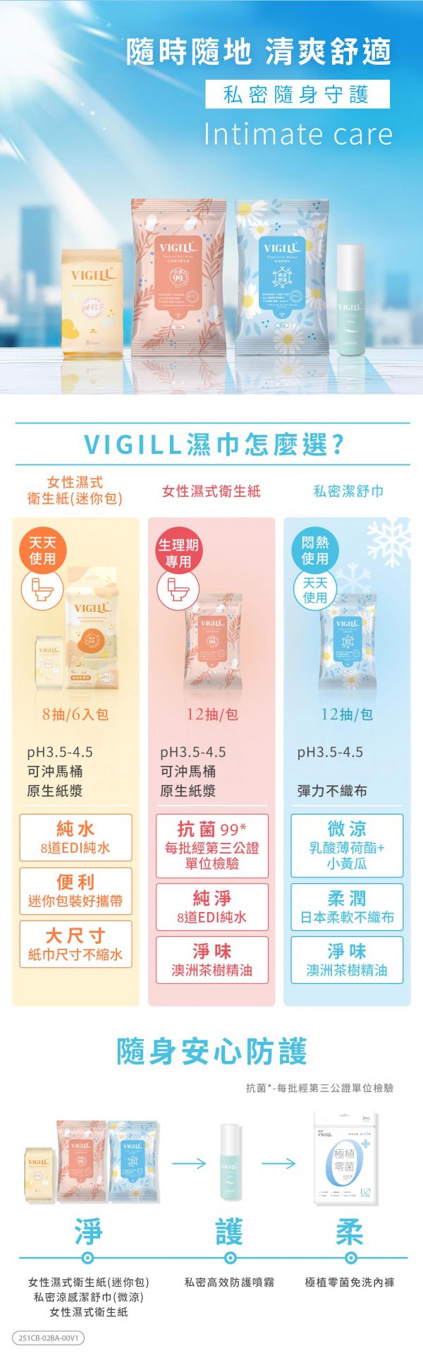 Vigill 婦潔 私密潔舒巾 (微涼版孖裝共 24 片) - pH 3.5 弱酸護理、瞬效清涼去味、生理期必備