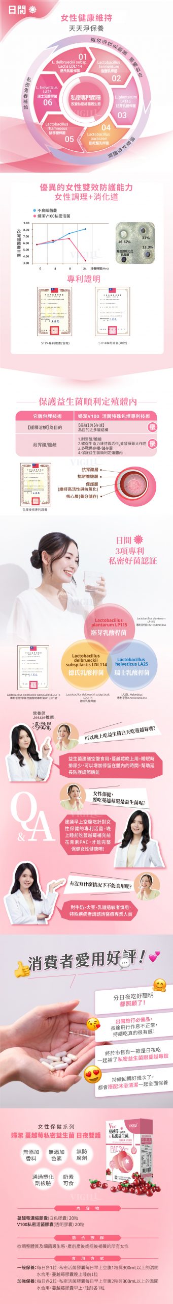 Vigill 婦潔 蔓越莓私密益生菌 (日夜雙護型) - 高濃度原花青素、專利益生菌、全天候防護