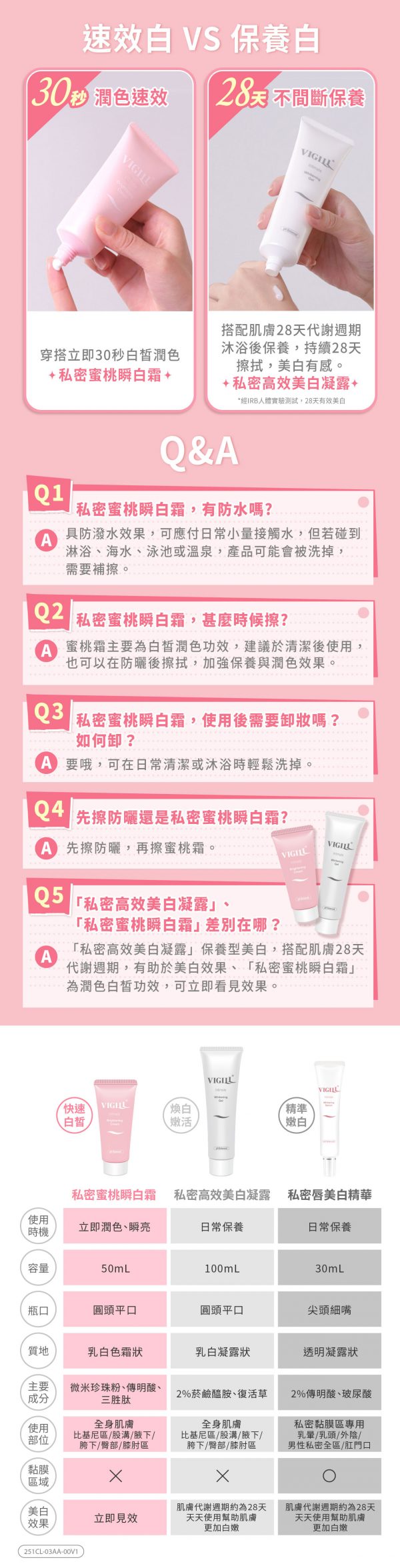 Vigill 婦潔 私密蜜桃瞬白霜 50ml - 瞬效亮白、蠟黃暗沉救星、腋下鼠蹊部適用